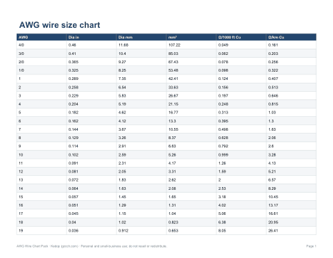 Preview of the first page of AWG chart (PDF/XLSX)
