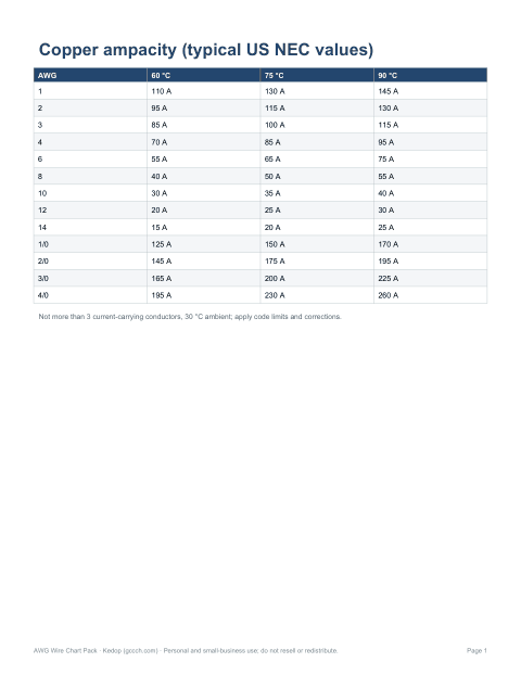 Preview of the first page of Ampacity card (PDF)