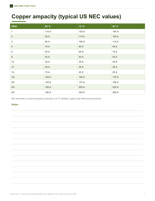 Preview of Printable AWG Ampacity Chart