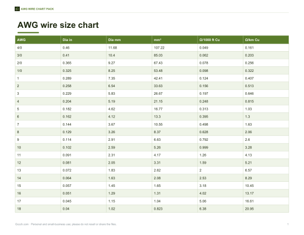 Preview of Printable AWG Wire Size Chart