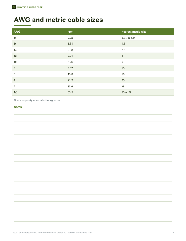 Preview of Printable AWG to mm² Chart