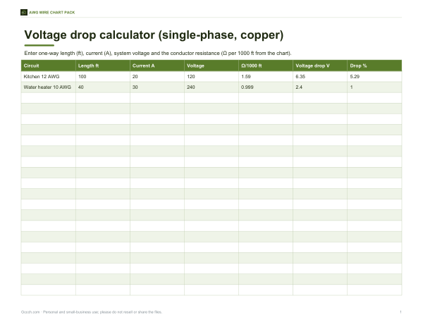 Preview of Printable Voltage Drop Calculator Sheet
